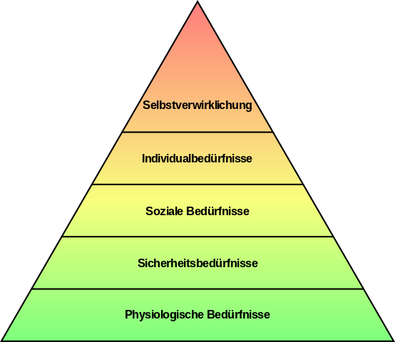 Maslowsche Pyramide Wikipedia