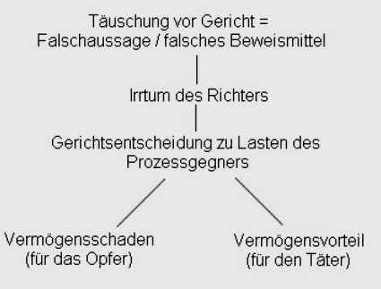 Der Fall Andreas Skrziepietz: Rechtsmissbrauch und Prozessbetrug³ (2)